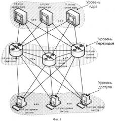 Способ структурно-функционального синтеза защищенной иерархической сети связи (патент 2547627)