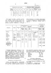 Сплав на основе железа (патент 827583)