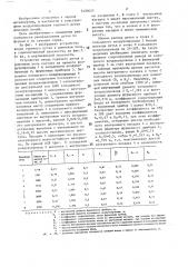 Устройство для ввода горячего дутья в доменную печь (патент 1420027)