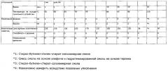 Строительный материал и способ его производства (патент 2642697)