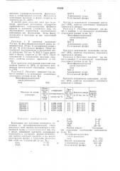 Композиция для получения пенопласта (патент 476298)