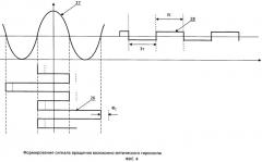 Способ повышения точности волоконно-оптического гироскопа с закрытым контуром (патент 2512599)