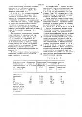 Способ определения концентрации напитков (патент 1541505)