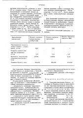 Термочувствительная бумага и способ ее изготовления (патент 679681)