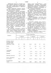 Концентрат соуса и способ приготовления соуса из концентрата (патент 1155230)