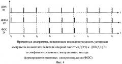 Система связи сверхширокополосными сигналами с повышенной точностью и стабильностью синхронизации (патент 2441320)