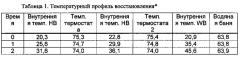 Улучшенный способ получения инкапсулированного в липосомы винкристина для терапевтического применения (патент 2655964)