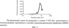 Способ термомеханической обработки сплавов на основе ванадия (патент 2360012)