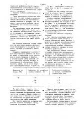 Устройство для намыва наполнителей в скважину (патент 939726)