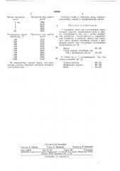 Сырьевая смесь для изготовления строительных изделийвсесоюзнаяпигнтно-т^хпиче^-каябяелиотека (патент 340636)