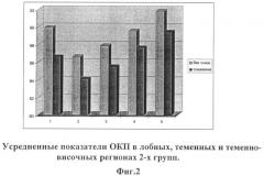 Способ диагностики функциональных изменений у больных с цервикальной дистонией (патент 2386397)