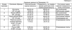 Конструкция фундамента здания, содержащая огнестойкие армированные легкие цементные панели и металлический каркас (патент 2424400)