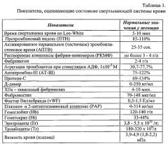 Способ профилактики кровотечения при миомэктомии (патент 2563824)