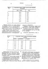 Способ получения инсулина (патент 508162)