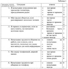 Способ скрининговой диагностики сенсоневральных нарушений слуховой функции у взрослых (патент 2639856)