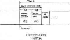 Оптический диск однократной записи и способ и устройство для записи/воспроизведения управляющей информации на/с оптического диска (патент 2416130)