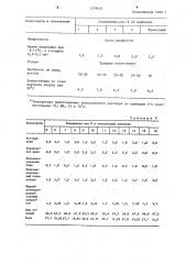 Способ изготовления шпатлевки (патент 1219626)