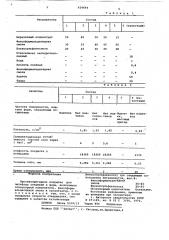 Противопригарное покрытие для литейных стержней и форм (патент 624696)