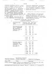 Штамм гибридных культивируемых клеток mus мusсulus l., используемый для получения моноклональных антител к легким цепям иммуноглобулинов кролика (патент 1778184)