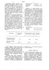 Способ поверхностной обработки пигментной двуокиси титана рутильной модификации (патент 975576)