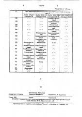 Термоиндикатор (патент 1712798)