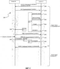 Ассоциирование телефонного вызова с диалогом, основанным на компьютерном протоколе, таком как sip (патент 2414082)