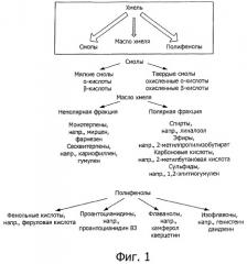 Способ производства пива с использованием хмелевой дробины, содержащей стильбены и флавоноиды в качестве антиоксидантов (патент 2495099)