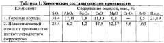 Композиция для производства пористого заполнителя (патент 2594238)