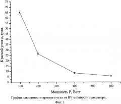 Способ плазмохимической обработки подложек из поликора и ситалла (патент 2541436)