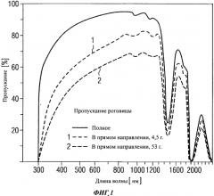 Устройство и способ для оптической когерентной томографии (патент 2561867)