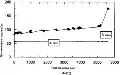 Способ оценки стабильного состояния потока мембранной фильтрации (патент 2356606)