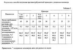 Способ получения противотурбулентной присадки с рециклом мономера (патент 2606975)