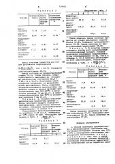 Способ получения циклогексанона и циклогексанола (патент 739051)