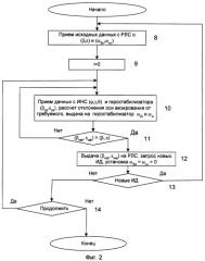 Система стабилизации и управления линией визирования антенны (патент 2282230)