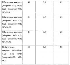 Активированный минеральный порошок для асфальтобетонных смесей (патент 2570158)