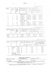 Способ стимуляции половой функции у животных (патент 1683611)