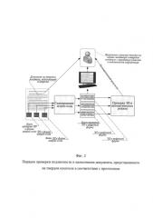 Способ контроля целостности и подлинности электронных документов текстового формата, представленных на твердых носителях информации (патент 2591655)