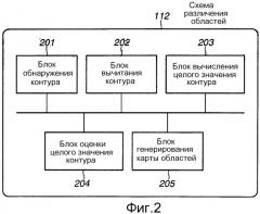 Устройство захвата изображения, способ управления для устройства захвата изображения и носитель информации (патент 2531632)