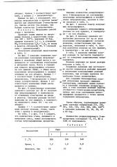 Способ получения нитропарафинов (патент 1199198)