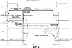 Мультиплексирование адресов в псевдо двухпортовой памяти (патент 2490731)