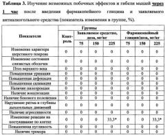 Средство для лечения и профилактики алкоголизма (патент 2574001)