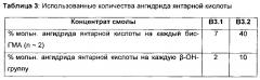 Смоляная смесь на основе эпокси(мет)акрилатной смолы и ее применение (патент 2649437)