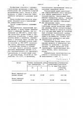 Способ приготовления легкой асфальтобетонной смеси (патент 1265171)