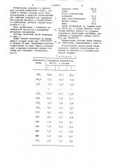 Грунтовая эмаль (патент 1248976)