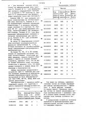 Устройство для контроля микропроцессорной системы (патент 1221655)