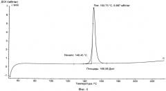 Сокристаллическая форма фенбуфена (патент 2521572)