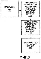 Устройство беспроводной связи, использующее адаптивное формирование диаграммы направленности (патент 2384946)