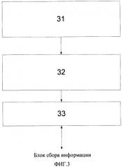 Система управления подвижными объектами (патент 2503581)