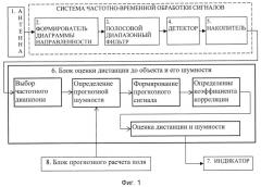 Способ совместной оценки дистанции до шумящего в море объекта и его шумности (патент 2548400)