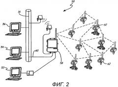 Обнаружение и предотвращение проникновения в сеть технологической установки (патент 2587542)